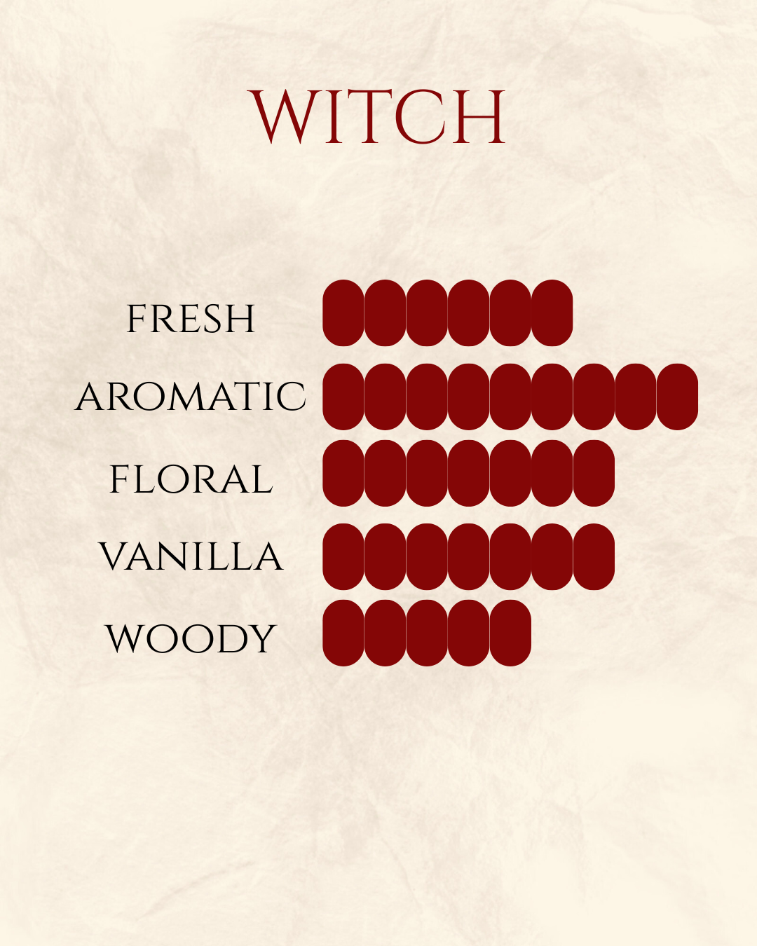 Witch Eau De Parfum