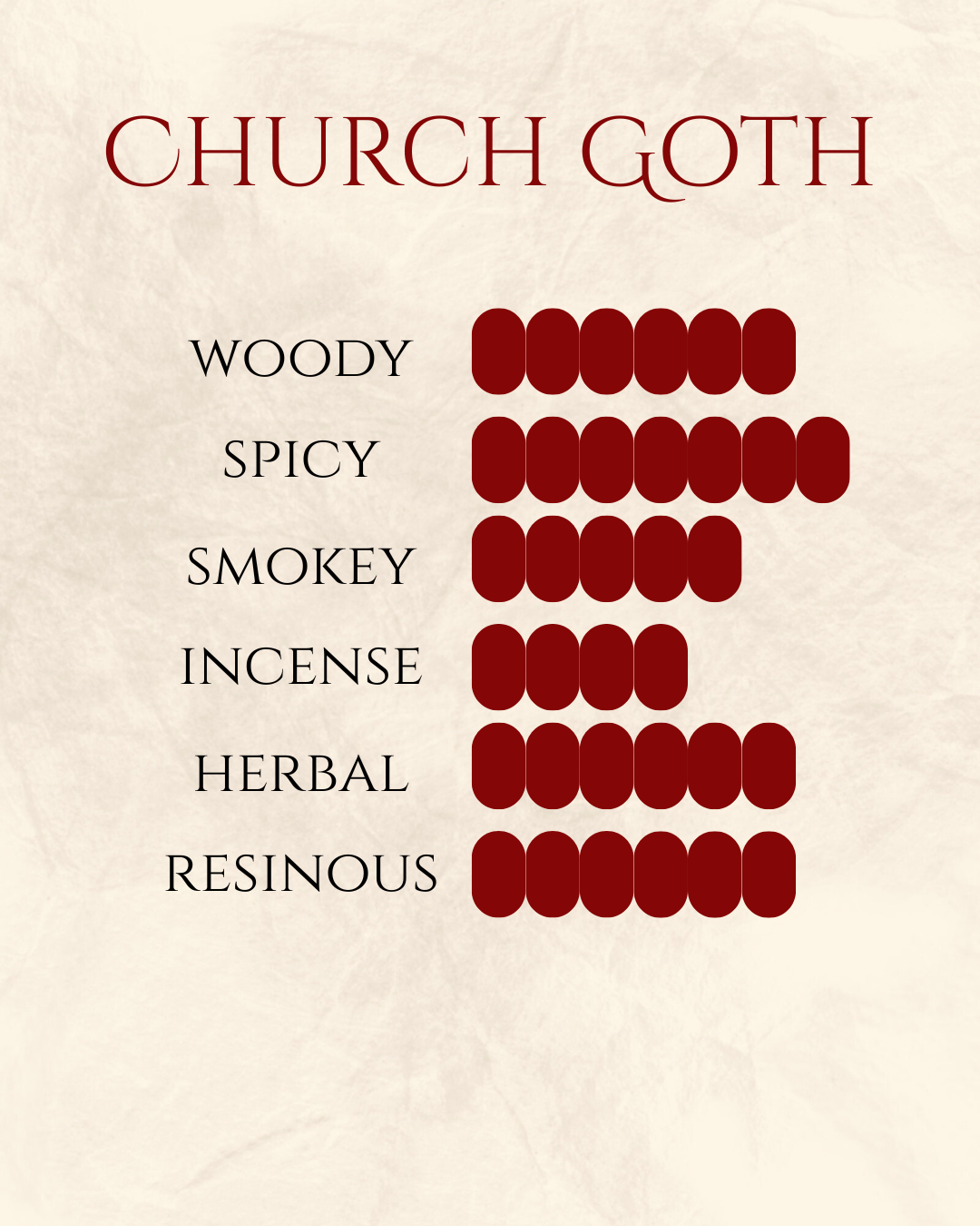 Church Goth Eau De Parfum