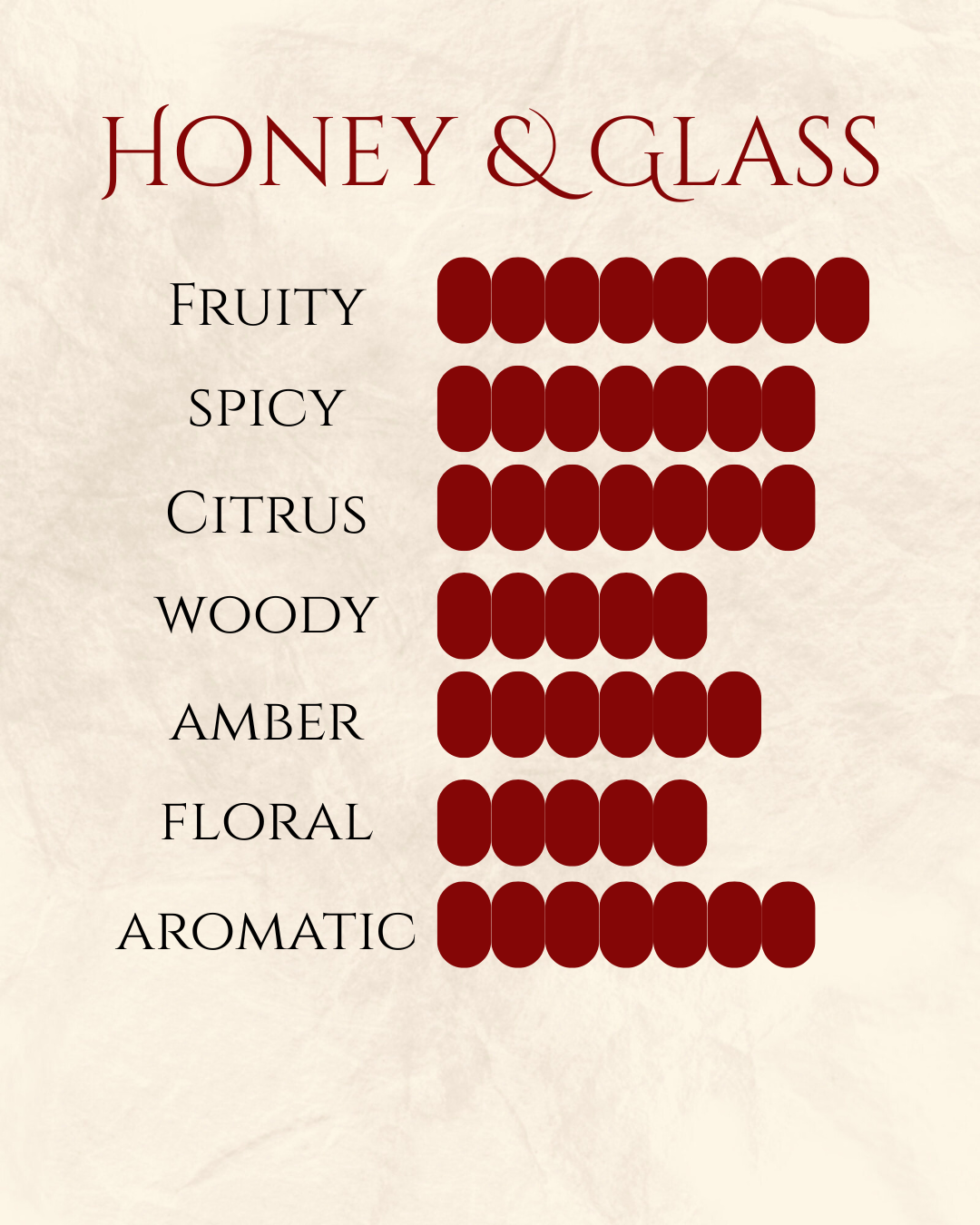 Honey & Glass Eau De Parfum