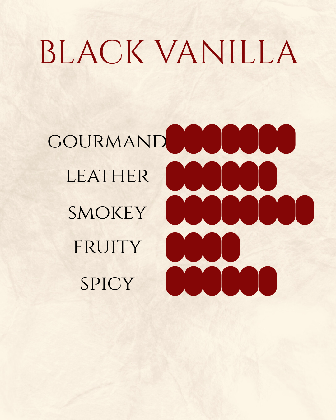 Black Vanilla Eau De Parfum