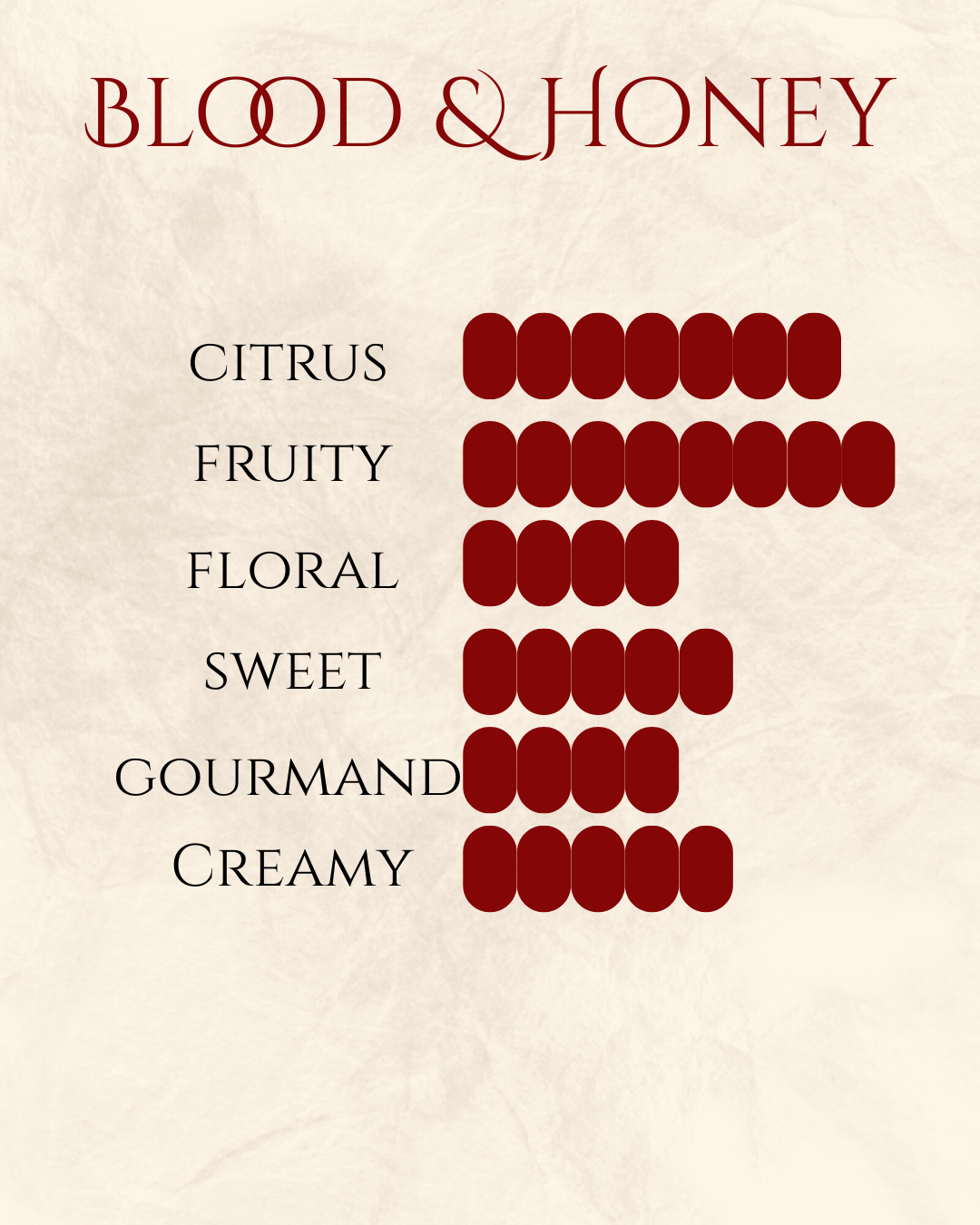 Blood & Honey Eau De Parfum