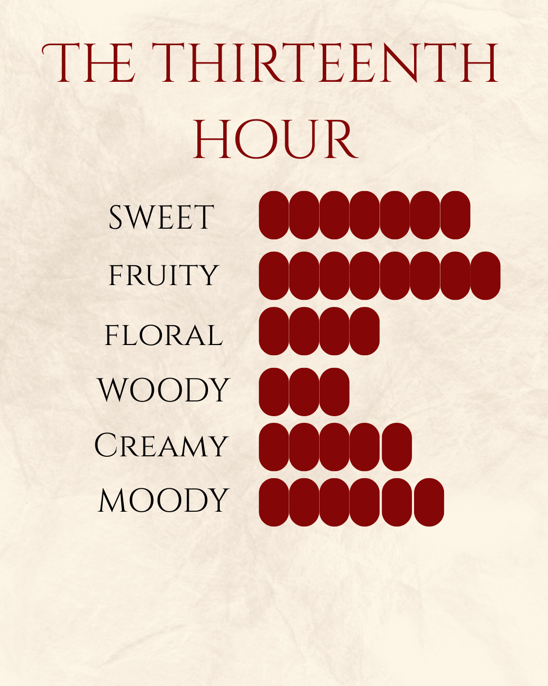 The Thirteenth Hour Eau De Parfum - Limited Edition