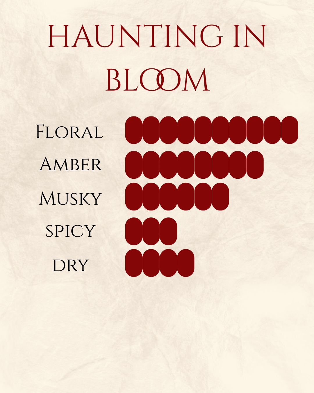 Haunting In Bloom Eau De Parfum
